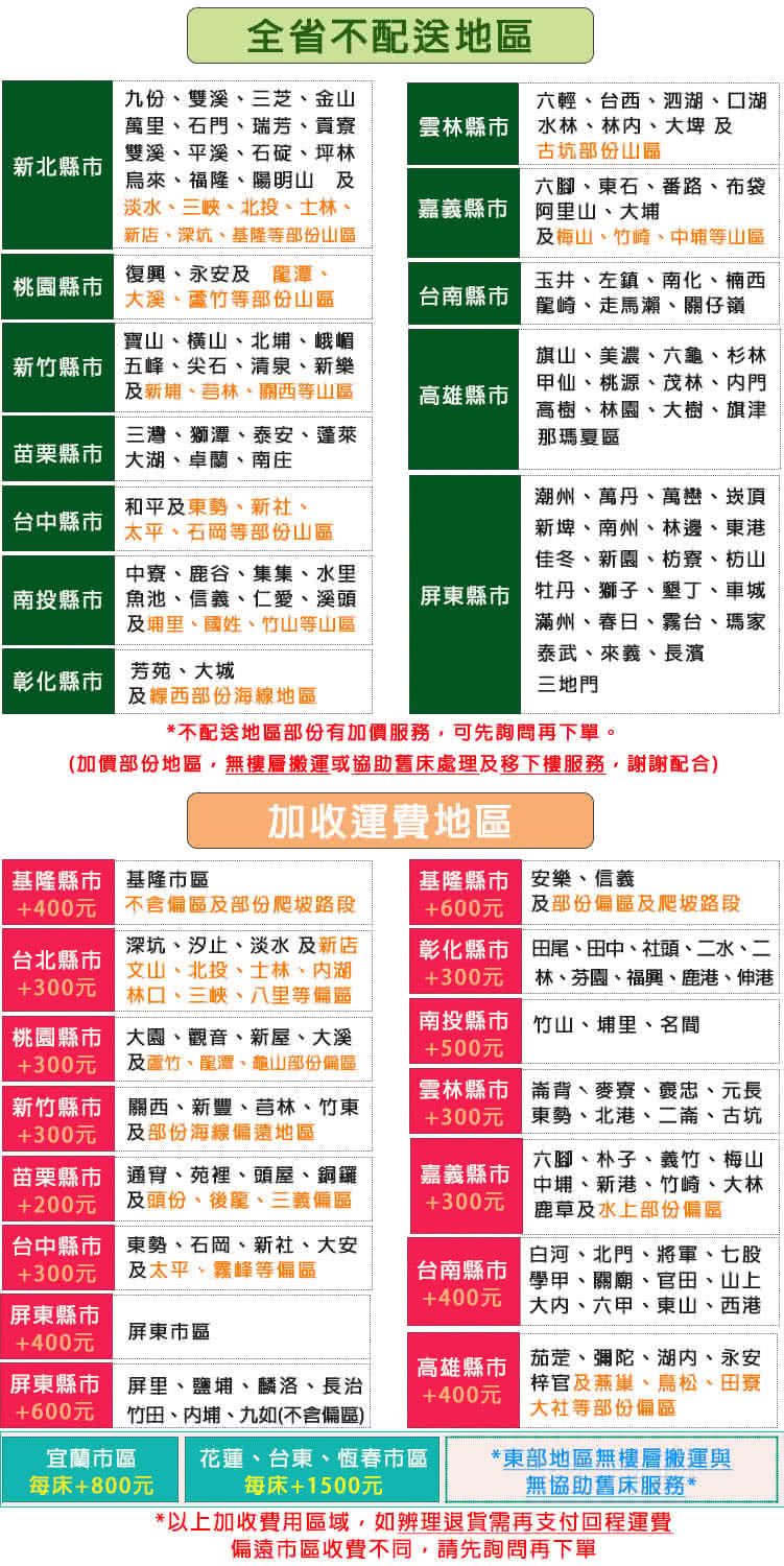 ESSE御璽名床記憶膠棉獨立筒床墊5x6.2尺(雙人尺寸)