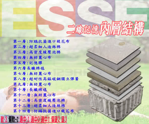 ESSE御璽名床記憶膠棉獨立筒床墊5x6.2尺(雙人尺寸)