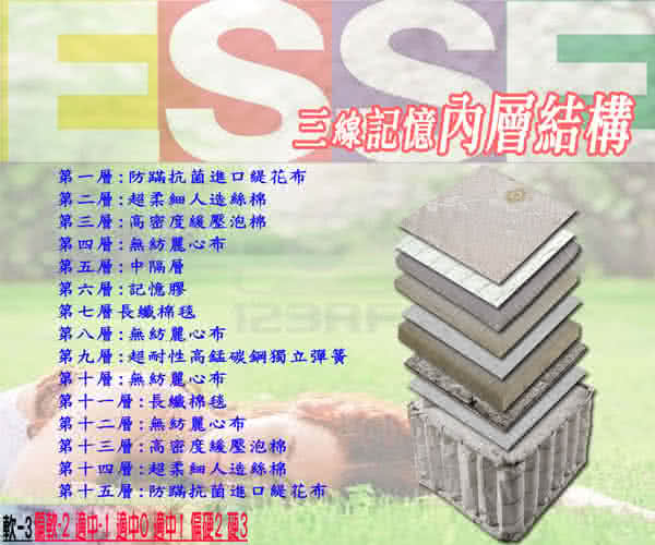 【ESSE御璽名床釋壓系列】三線記憶膠棉獨立筒(單人尺寸 3.5X6.2尺)