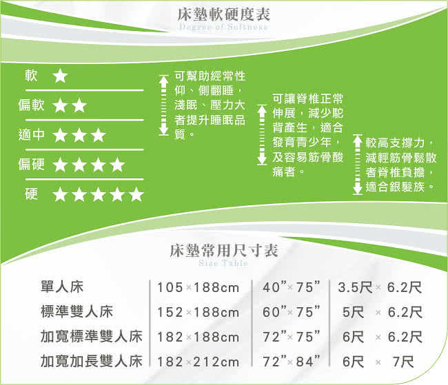 【MUSGARI瑪格麗】瑪爾斯 獨立筒 雙人加大上墊(送抗菌對枕 鑑賞期後寄出)