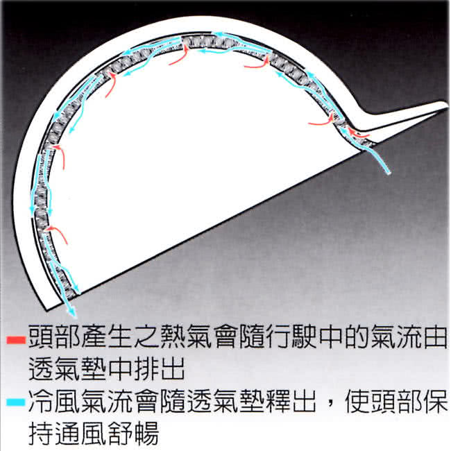 【omax】安全帽透氣涼爽專利內襯套-2入