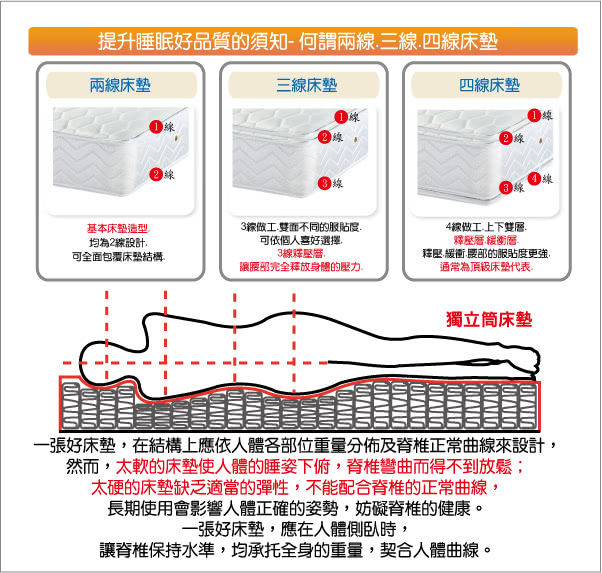 【睡芝寶 正三線RecoTex-Cool涼爽透氣 蜂巢式獨立筒床墊-雙人5尺】