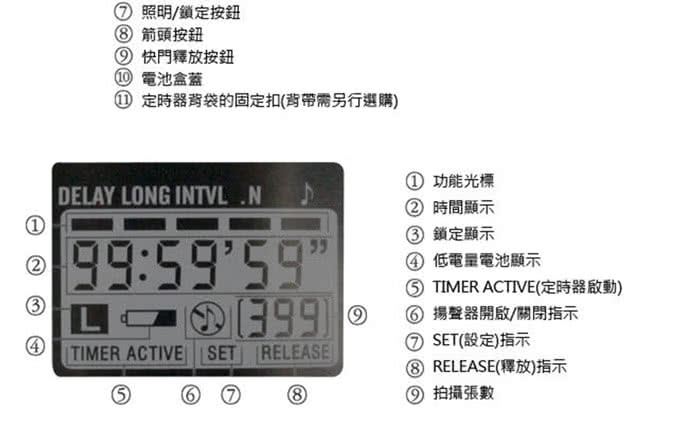 【Meike】美科 S1 電子快門線 FOR SONY RM-S1AM