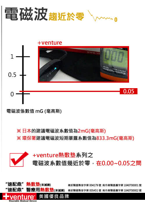 【美國+venture】低電壓長效型熱敷墊(KB-2436)