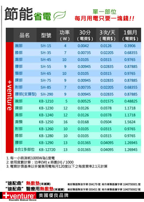 【美國+venture】低電壓長效型熱敷墊(KB-2436)