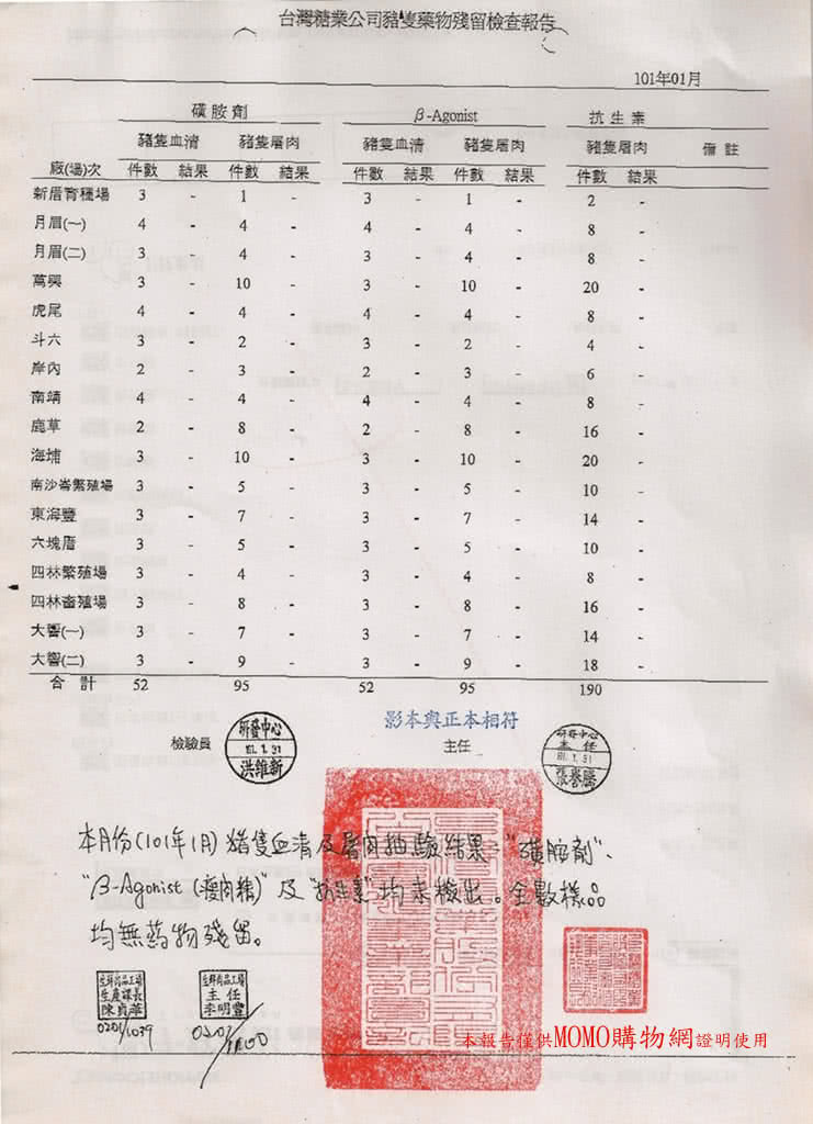 【台糖】特選高級豬肉絲6件組(後腿肉絲3盒+前腿肉絲3盒)