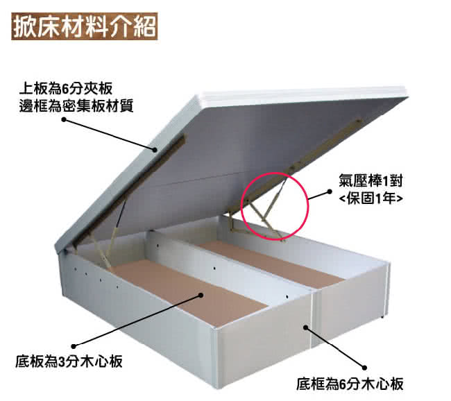 【優利亞-低甲醛40公分白色波麗板】雙人後掀床架-5尺