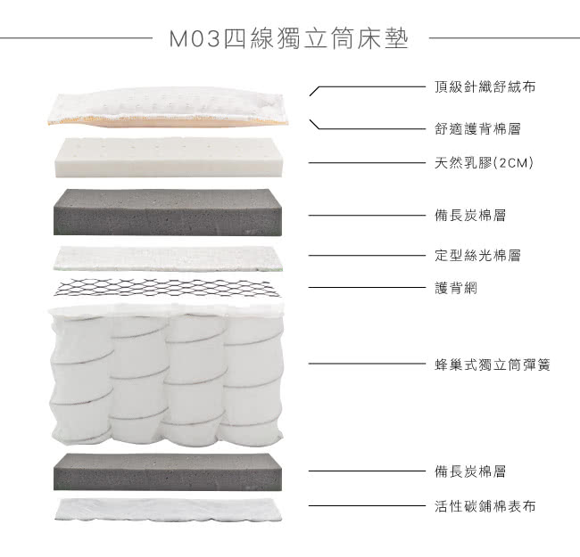 【法國-MONTAGUT】四線蜂巢式獨立筒床墊M03-單人3.5尺