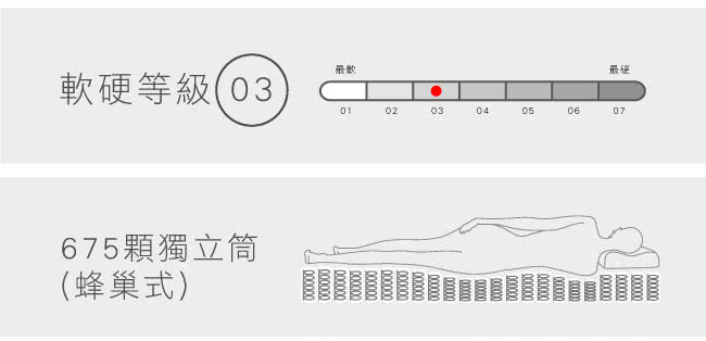 【法國-MONTAGUT】四線蜂巢式獨立筒床墊M03-單人3.5尺