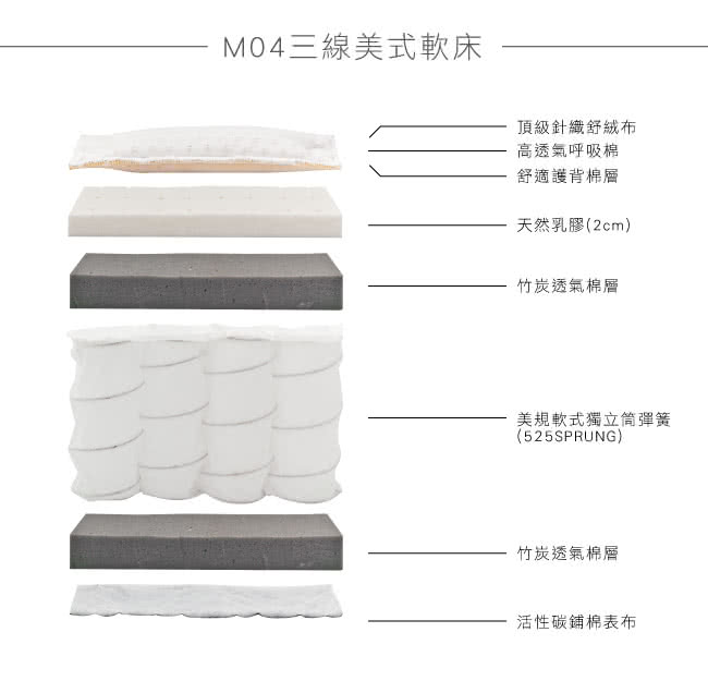 【法國-MONTAGUT】三線美規軟式獨立筒床墊M04-單人3.5尺