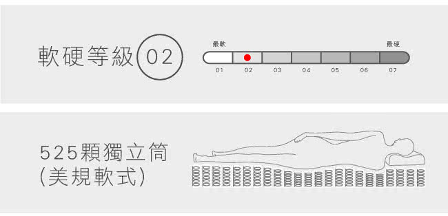 【法國-MONTAGUT】三線美規軟式獨立筒床墊M04-單人3.5尺