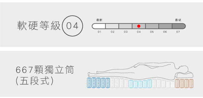 【法國-MONTAGUT】五段式獨立筒記憶床墊M05-雙人特大6x7尺