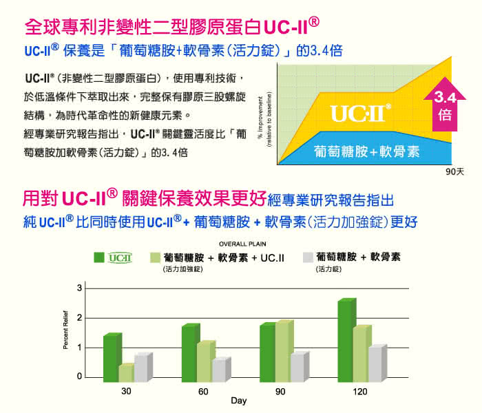 【BIOline星譜生技】活力股 非變性II型膠原蛋白 2入組(10顆/盒x2盒)