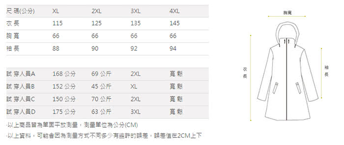 【OutPerform雨衣】勁馳率性連身式風雨衣(機車雨衣、戶外雨衣)