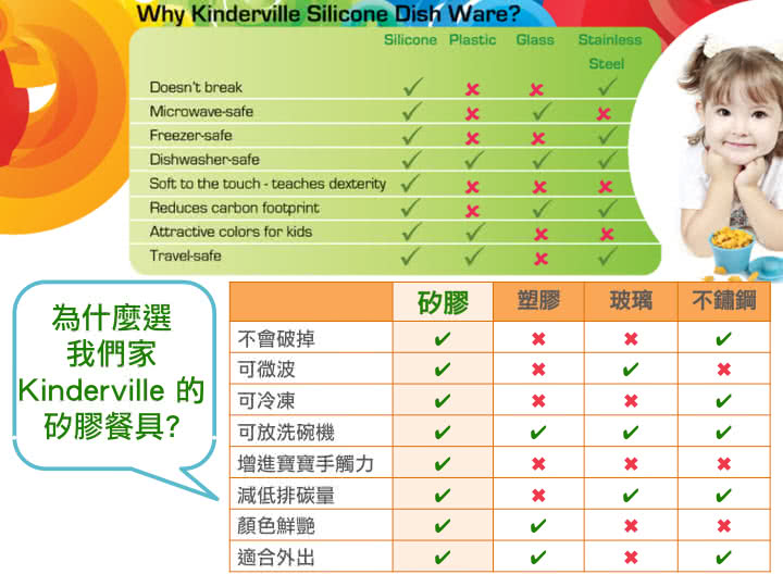 【美國 Kinderville】寶寶矽膠小容器(紅色+綠色兩入一組)