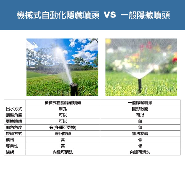 【灑水達人】美國TORO 一吋T7單支隱藏噴頭長22.4cm可彈跳12.7cm調整45-360度(黑)