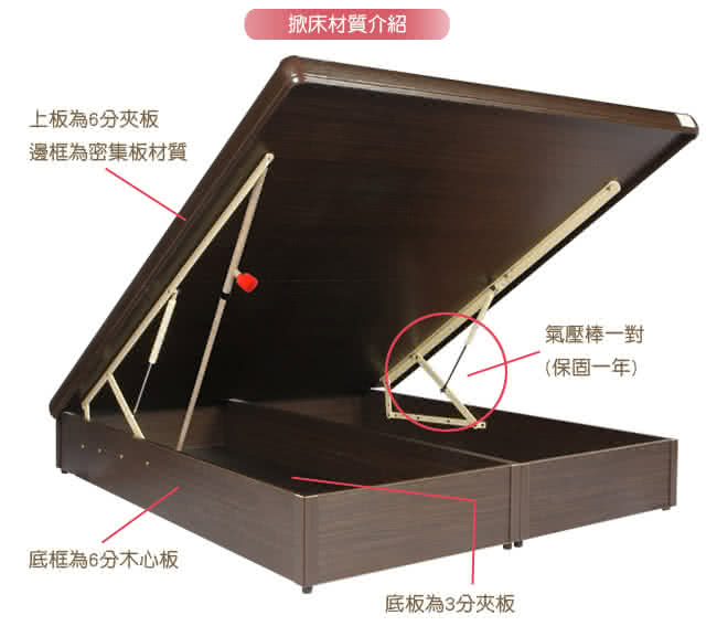 【Maslow-立體浮雕低甲醛+加強型安全鎖】雙人5尺後掀床架(6色可選)