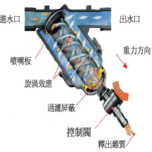 【灑水達人】西班牙AZUD 3/4吋濾網130mesh更細的目數滴灌專用灌溉用過濾器(黑)