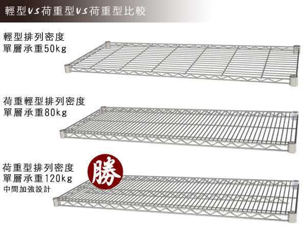 【樂活主義】IRON 荷重型 鍍鉻萬用四層架120X45X180