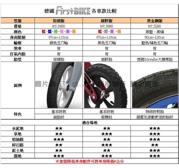 【FirstBIKE】德國設計 寓教於樂-兒童滑步車/學步車(越野紅)