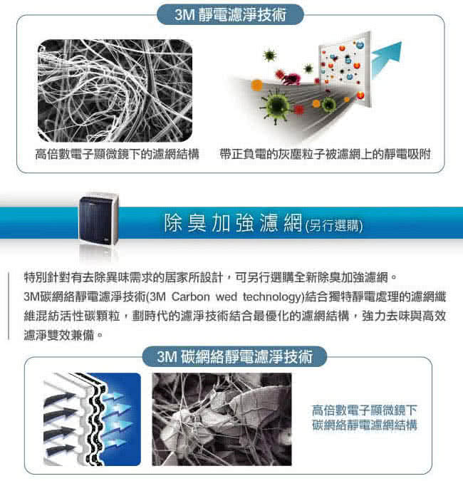 【3M】【3M】淨呼吸極淨型10坪空氣清淨機FA-T20AB除臭加強濾網(T20AB-ORF)