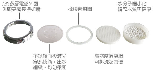 負離子極淨省水蓮蓬頭超值2入(輕巧型)