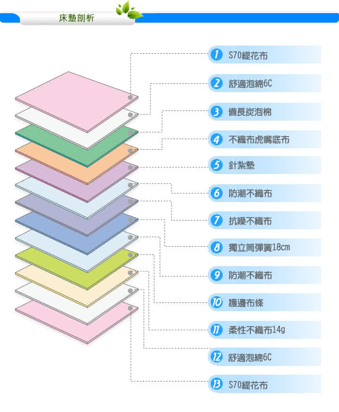 【KIKY】二代法式森呼吸養身備長炭獨立筒雙人加大床墊6尺YY