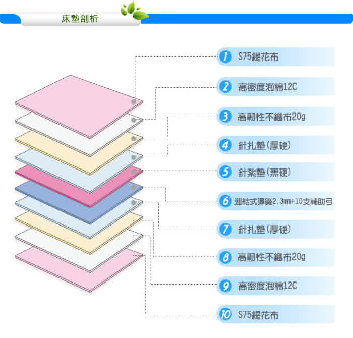 【KIKY】一代德式旗艦二線護背彈簧單人加大床墊3.5尺-YY