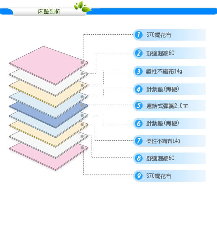 【KIKY】二代韓式克萊兒高碳鋼舒眠型彈簧雙人床墊5尺-YY