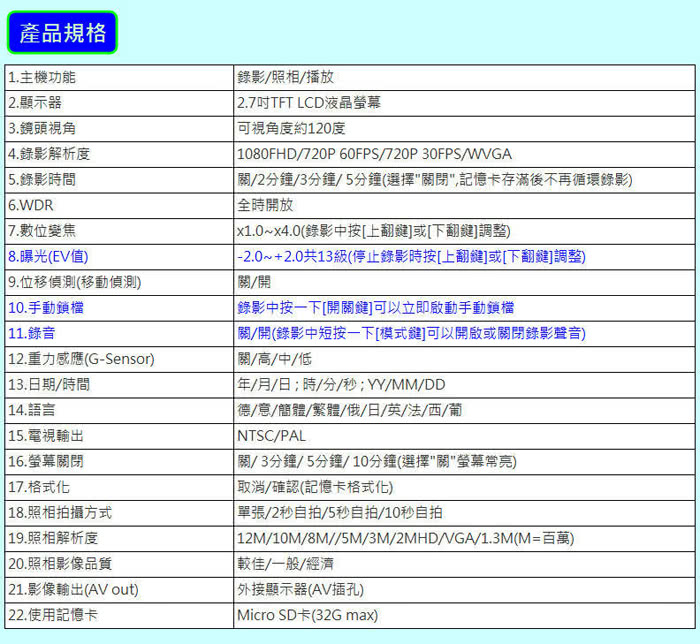 【掃瞄者】V-14 WDR+1080P行車記錄器 鏡頭可旋轉320度(贈送16G)