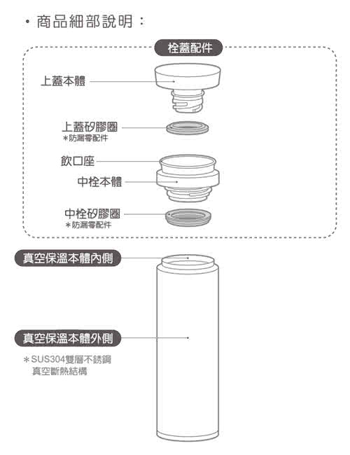 【THERMOS 膳魔師】不鏽鋼真空保溫杯0.35L(JNO-350/351)