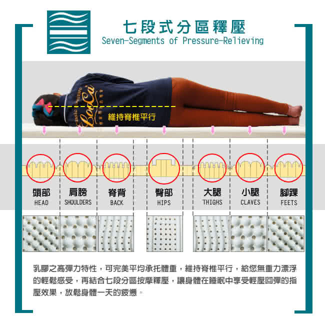 【LooCa】美國抗菌七段式無重力紓壓乳膠床墊(加大6尺)