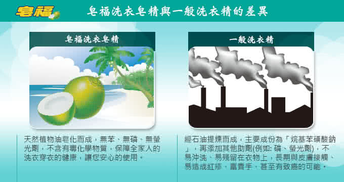 【皂福-20週年慶】天然低泡沫洗衣皂精補充包2000g*6包(純植物油)