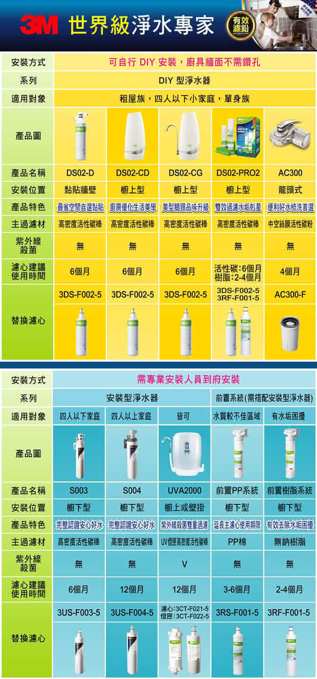 【3M】S004 極淨便捷可生飲淨水器+1支濾心超值組(內含濾心共2支+原廠鵝頸頭+原廠到府安裝)