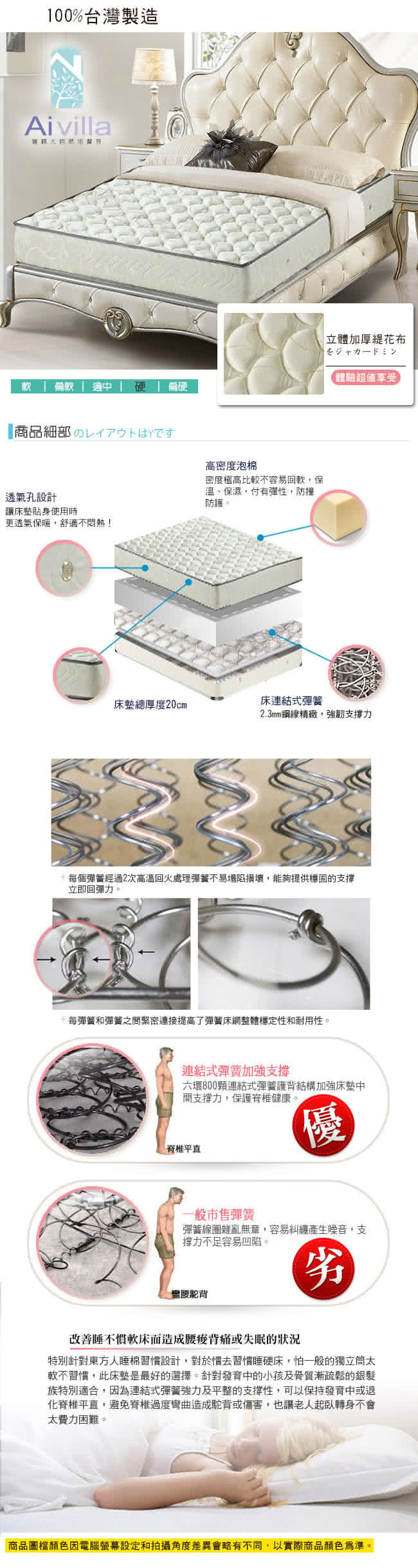 【Ai-villa】立體加厚緹花護背式床墊(雙人加大)