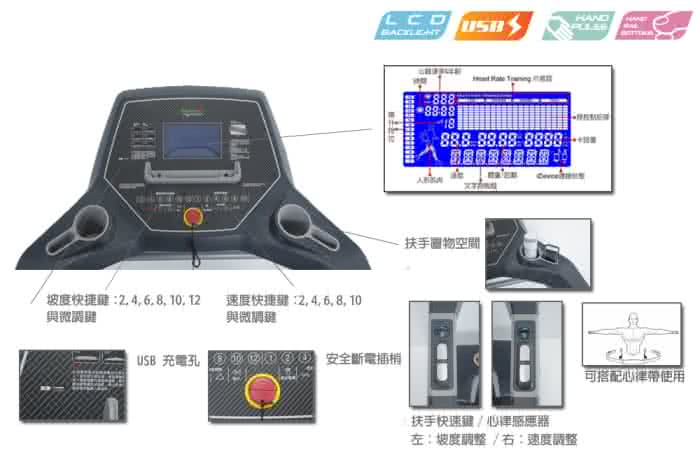 【強生CHANSON】i 跑步電動跑步機(CS-8820)