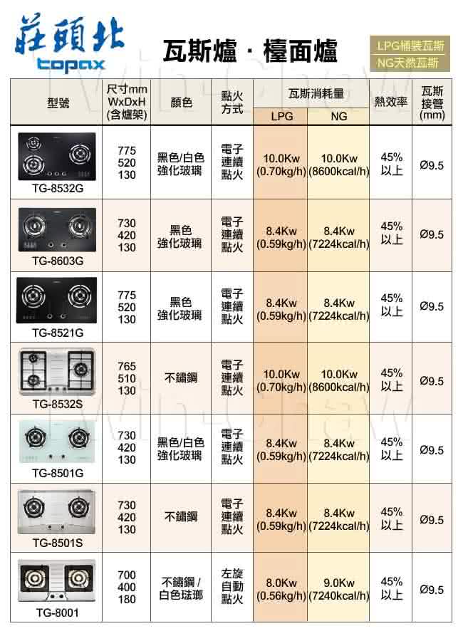 【莊頭北】二口節能玻璃檯面爐／白色+天然瓦斯(TG-8501G)