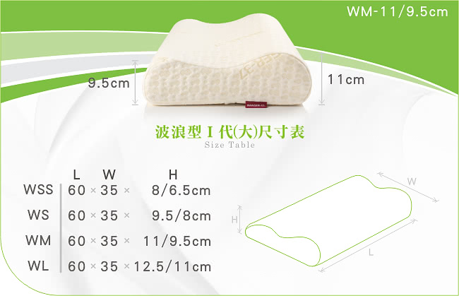 【易眠枕】波浪型 I 代 記憶枕大 WM 對枕+床腰墊*1