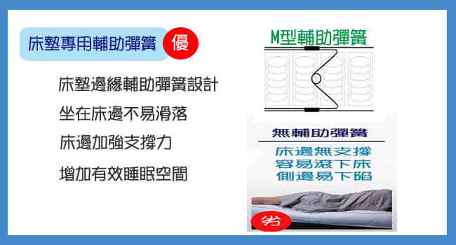 【甜美家】天絲棉舒柔三線獨立筒床墊(訂製單人特大4尺)