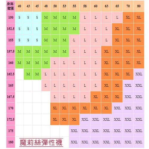 【魔莉絲彈性襪】中壓280DEN西德棉菱格小腿襪一組五雙(壓力襪/顯瘦腿襪/醫療襪/彈力襪/靜脈曲張襪)