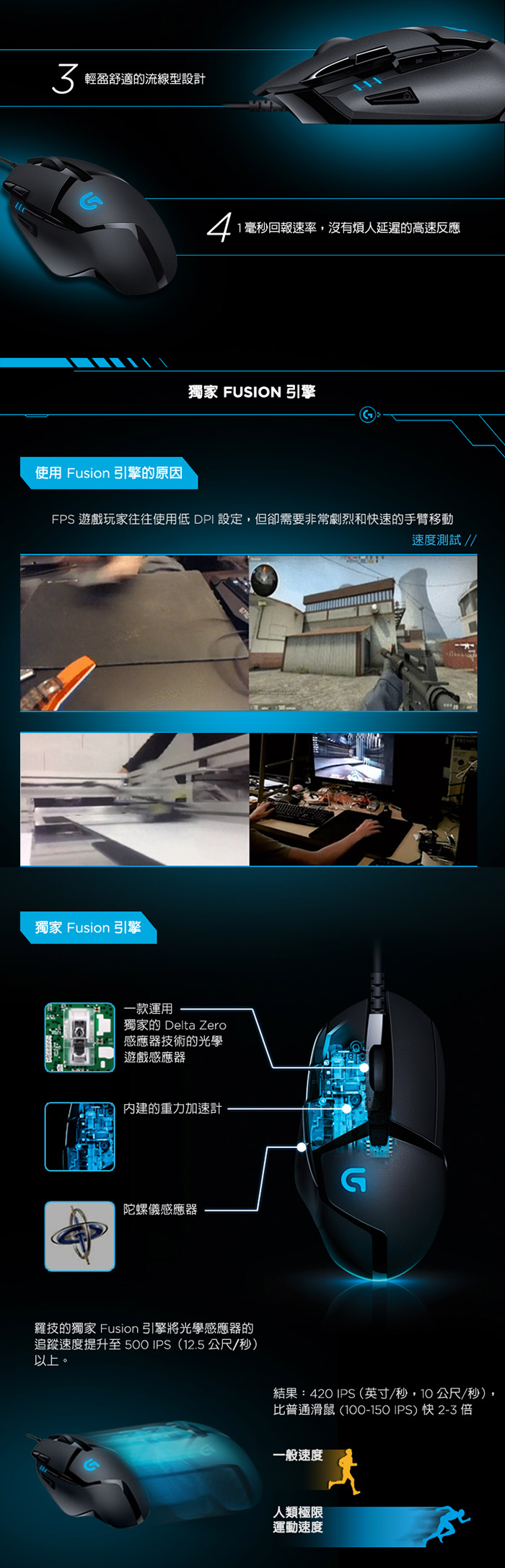 【Logitech 羅技】高速追蹤遊戲滑鼠G402