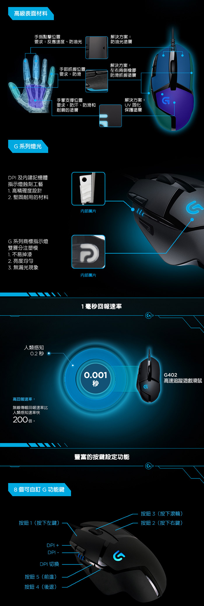 【Logitech 羅技】高速追蹤遊戲滑鼠G402