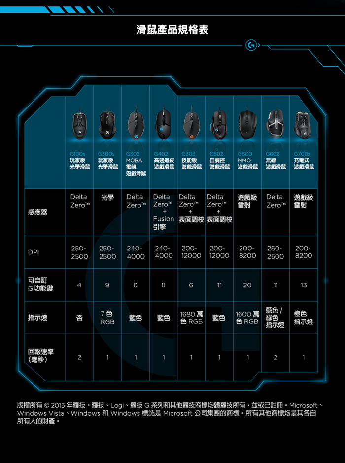 【Logitech 羅技】高速追蹤遊戲滑鼠G402