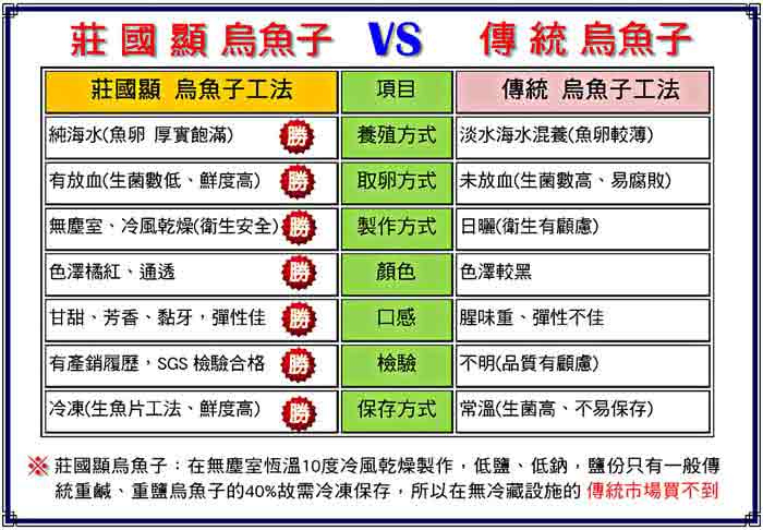 【莊國顯】特等獎頂級金鑽烏魚子七兩級1片-含禮盒與提袋x1(烏魚子)