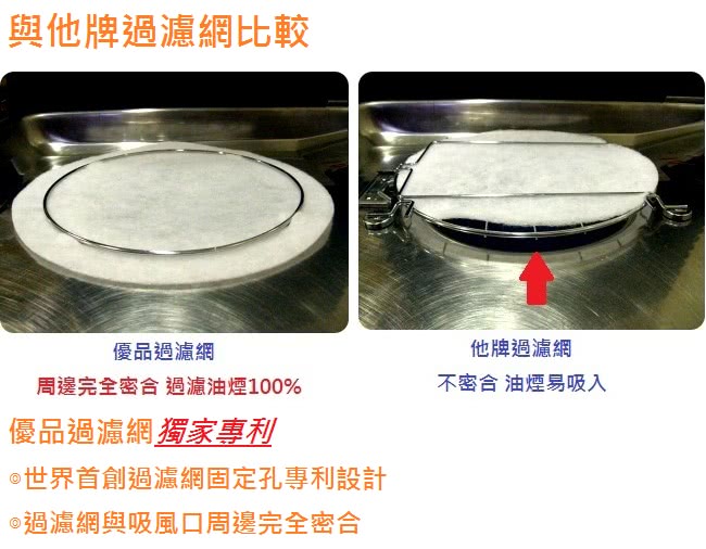 【優品過濾網】新一代八卦型加厚油煙過濾棉補充包(方棉x100)