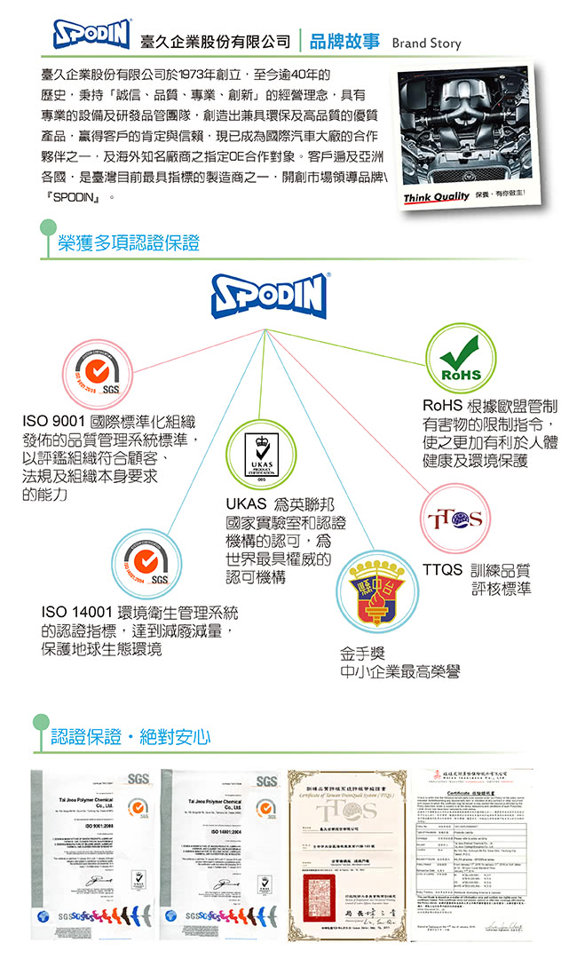 【SPODIN】矽晶還原軟蠟250gx3+打蠟海棉x3+贈超細纖維布x1(淺色車專用)