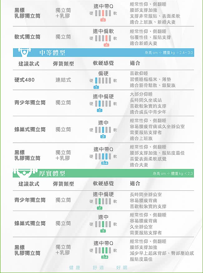 【Oleles 歐萊絲】蜂巢式獨立筒 彈簧床墊-雙人加大加長(送緹花對枕 鑑賞期後寄出)