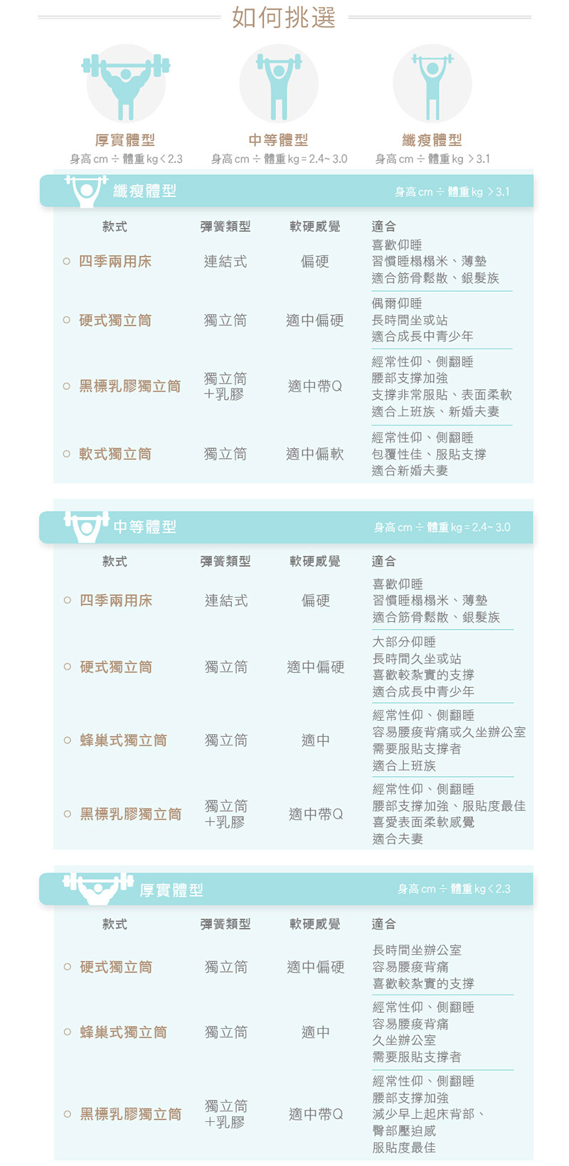 【Oleles 歐萊絲】四季兩用床-單人(送保暖毯+保潔墊 鑑賞期後寄出)