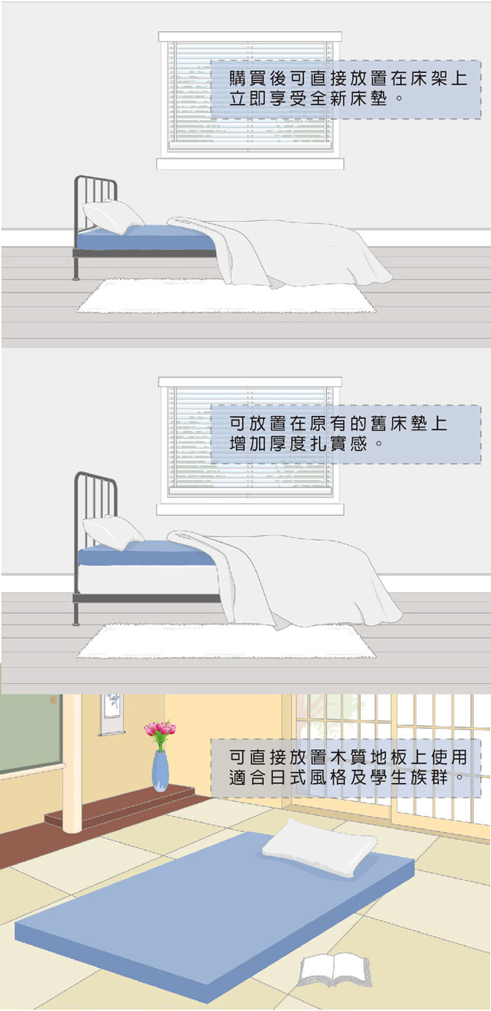 【House Door 好事多】頂級TENCEL天絲10cm竹炭釋壓記憶床墊(單人加大3.5尺)