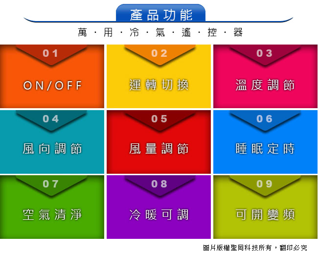 【Dr.AV】AI-A1 DAIKIN 大金 專用冷氣遙控器(窗型、分離式、變頻皆適用)